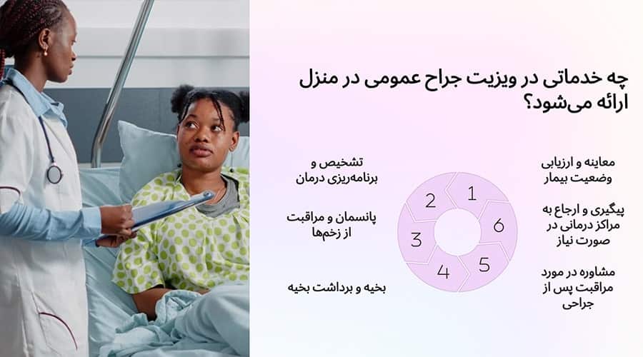 چه خدماتی در ویزیت جراح عمومی در منزل ارائه می‌شود؟