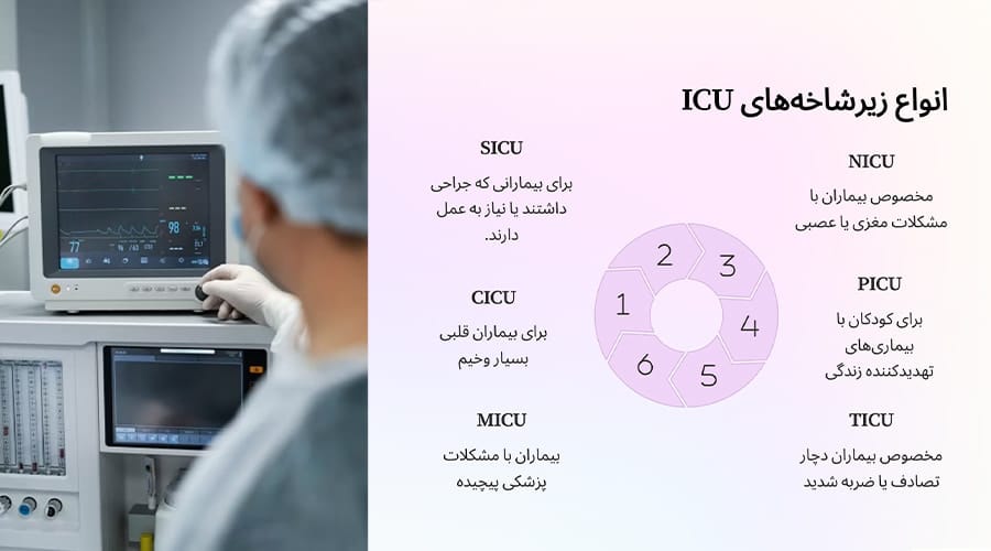 انواع زیرشاخه‌های ICU