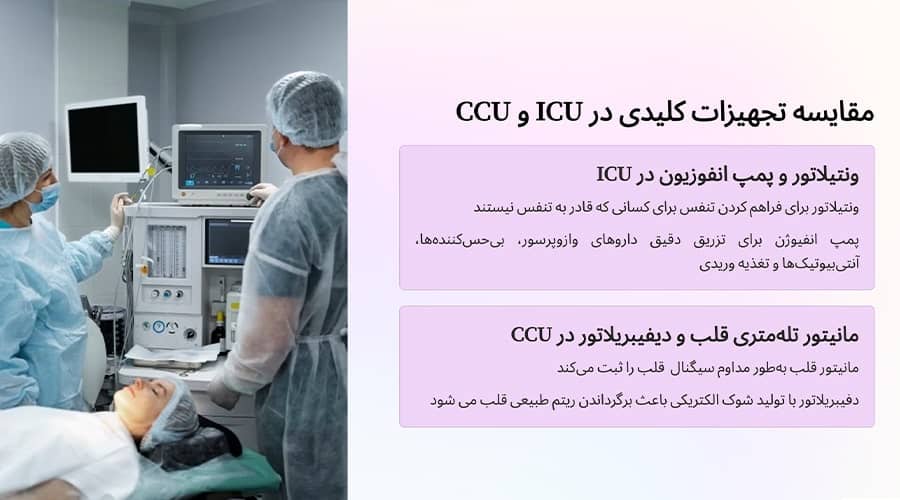 مقایسه تجهیزات کلیدی در ICU و CCU