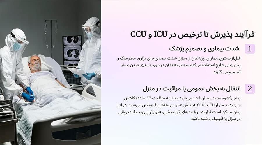 فرآیند پذیرش تا ترخیص در ICU و CCU