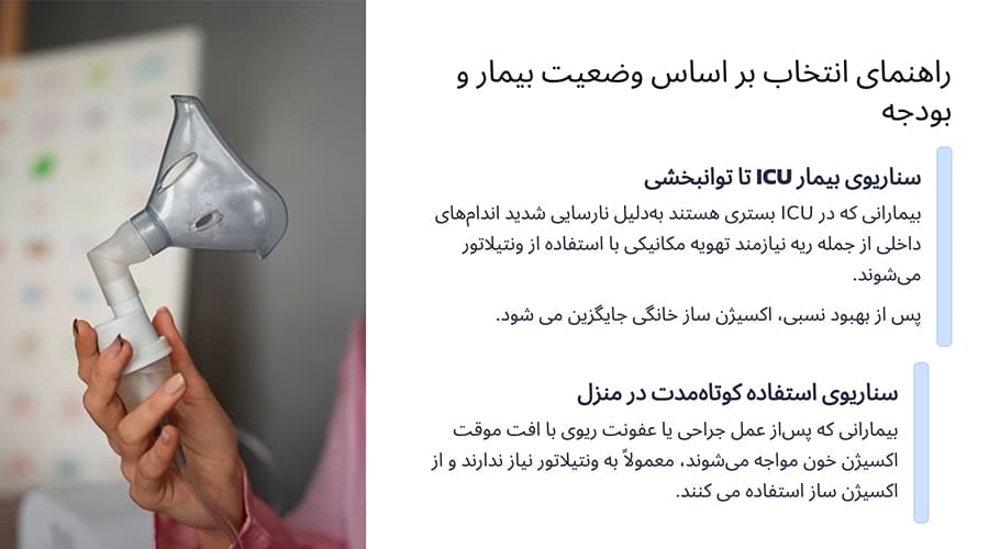 راهنمای انتخاب بر اساس وضعیت بیمار و بودجه
