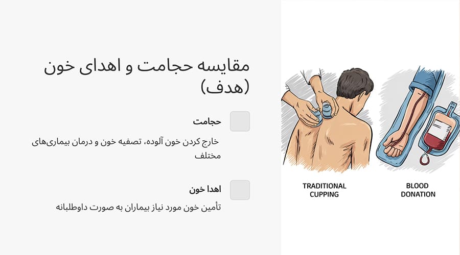 حجامت بهتر است یا اهدای خون؟