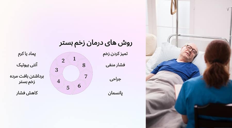 روش های درمان زخم بستر