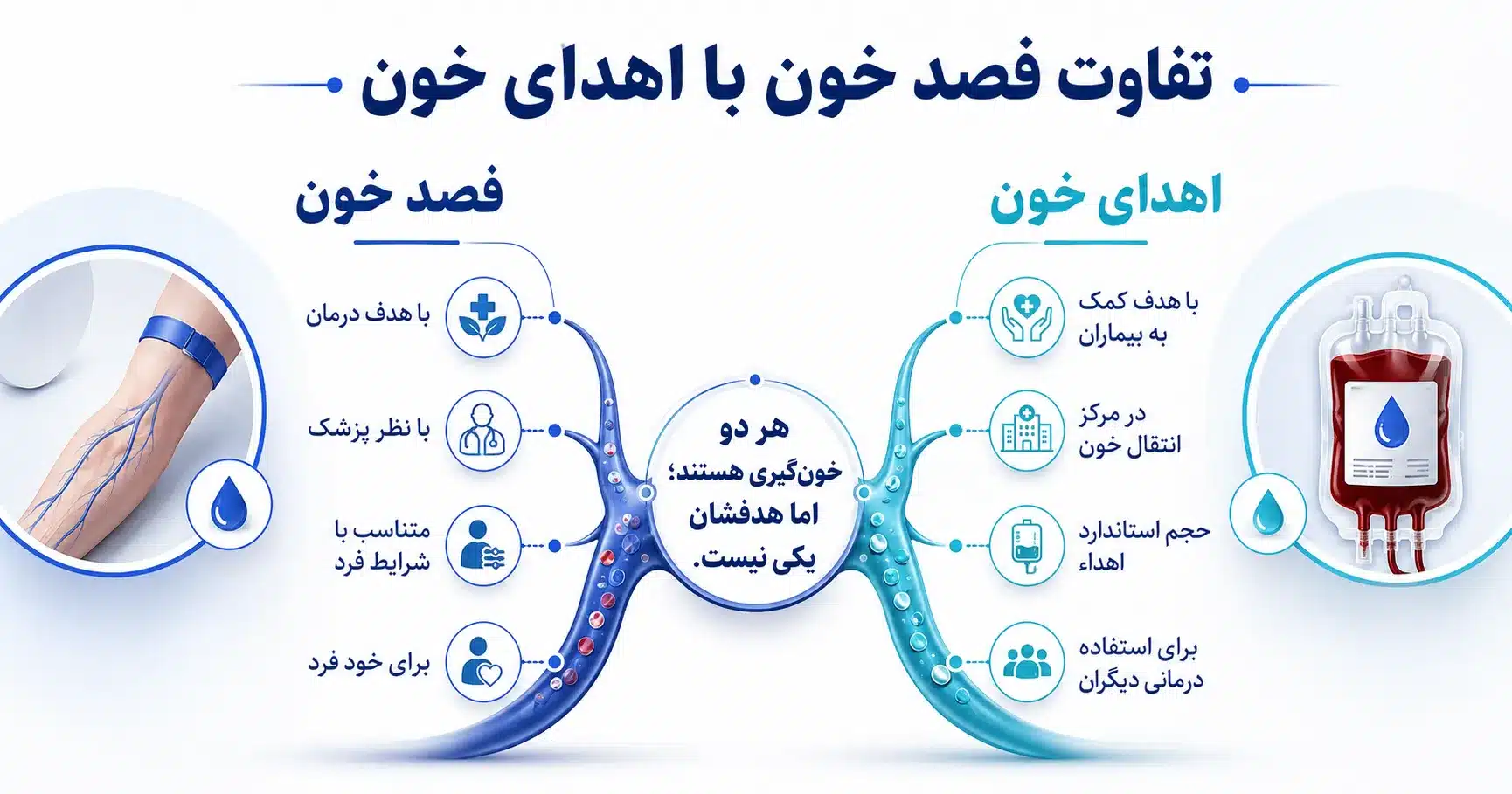 تفاوت فصد و اهدای خون