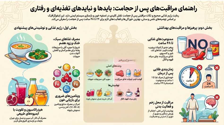 راهنمای مراقبتهای پس از حجامت