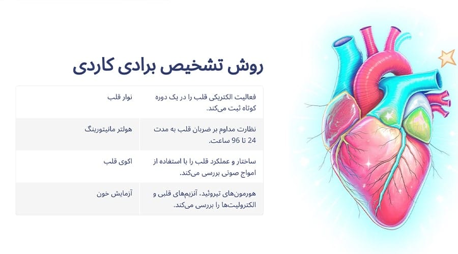 روش تشخیص ضربان قلب پایین