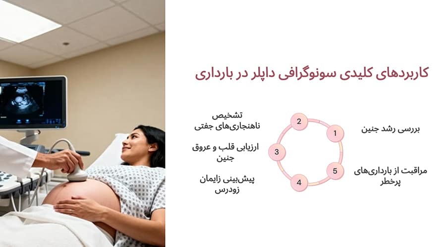 کاربرد سونوگرافی داپلر در بارداری