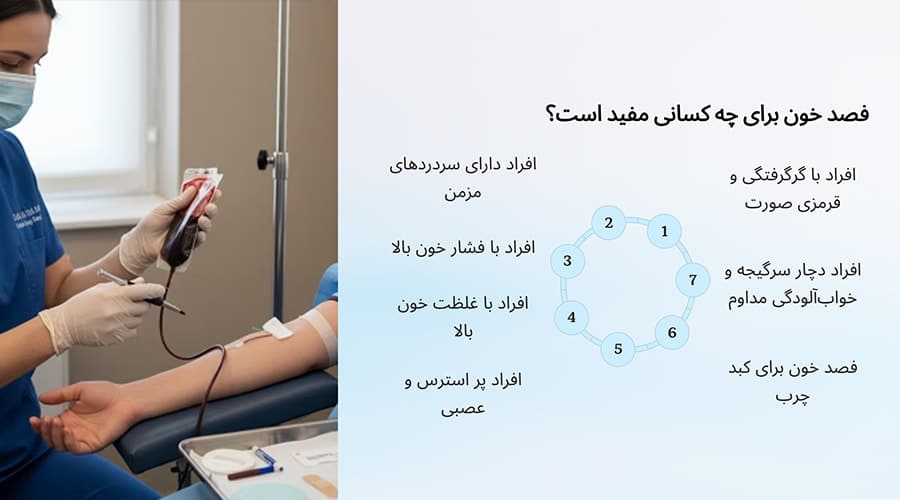 فصد خون برای چه کسانی مفید است؟