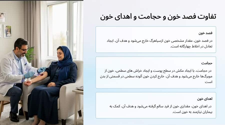 تفاوت فصد خون و حجامت و اهدای خون
