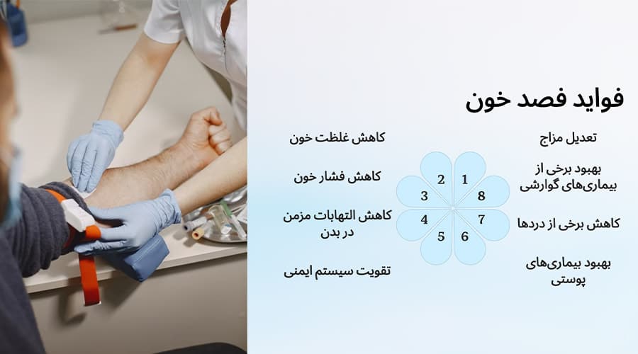 فواید فصد خون