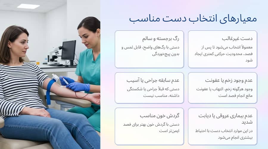 انتخاب دست مناسب برای فصد خون