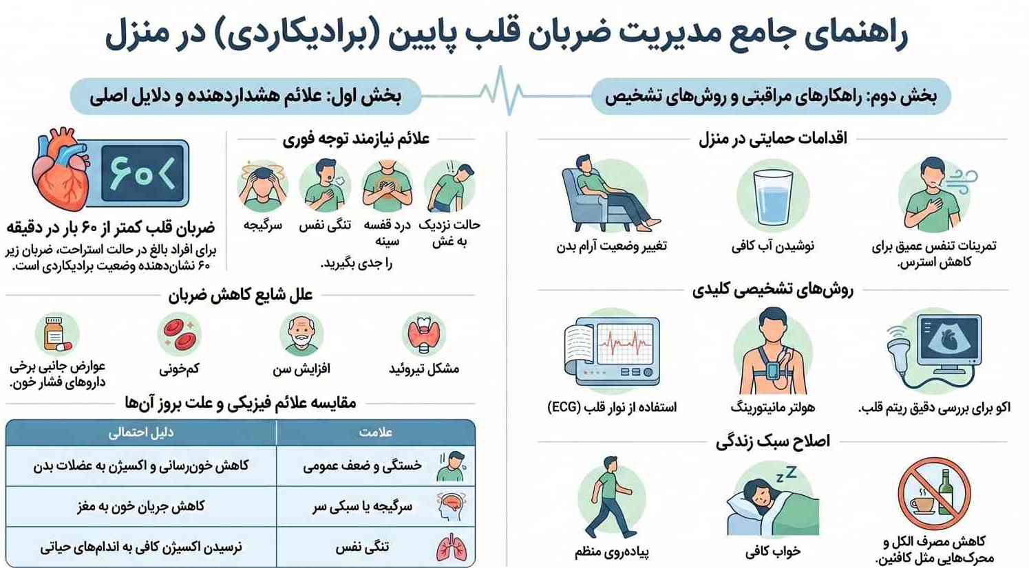راهنمای مدیریت ضربان قلب پایین