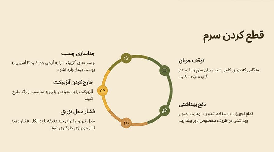 نحوه قطع کردن سرم 