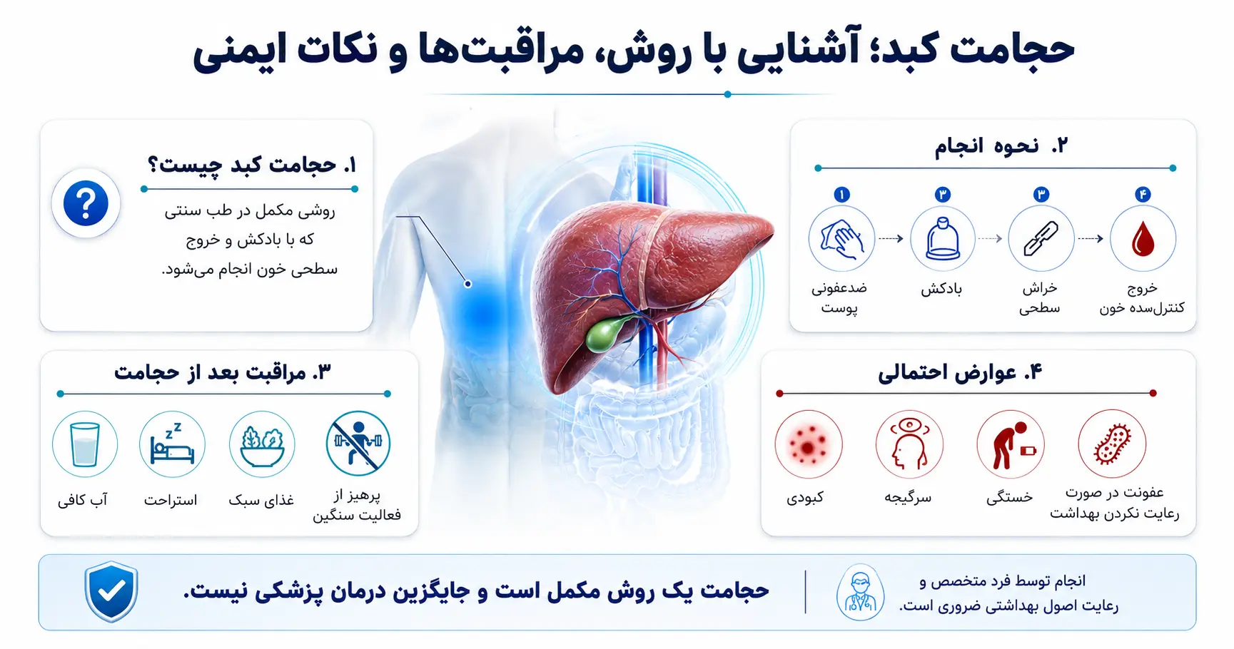 روش های حجامت کبد در منزل
