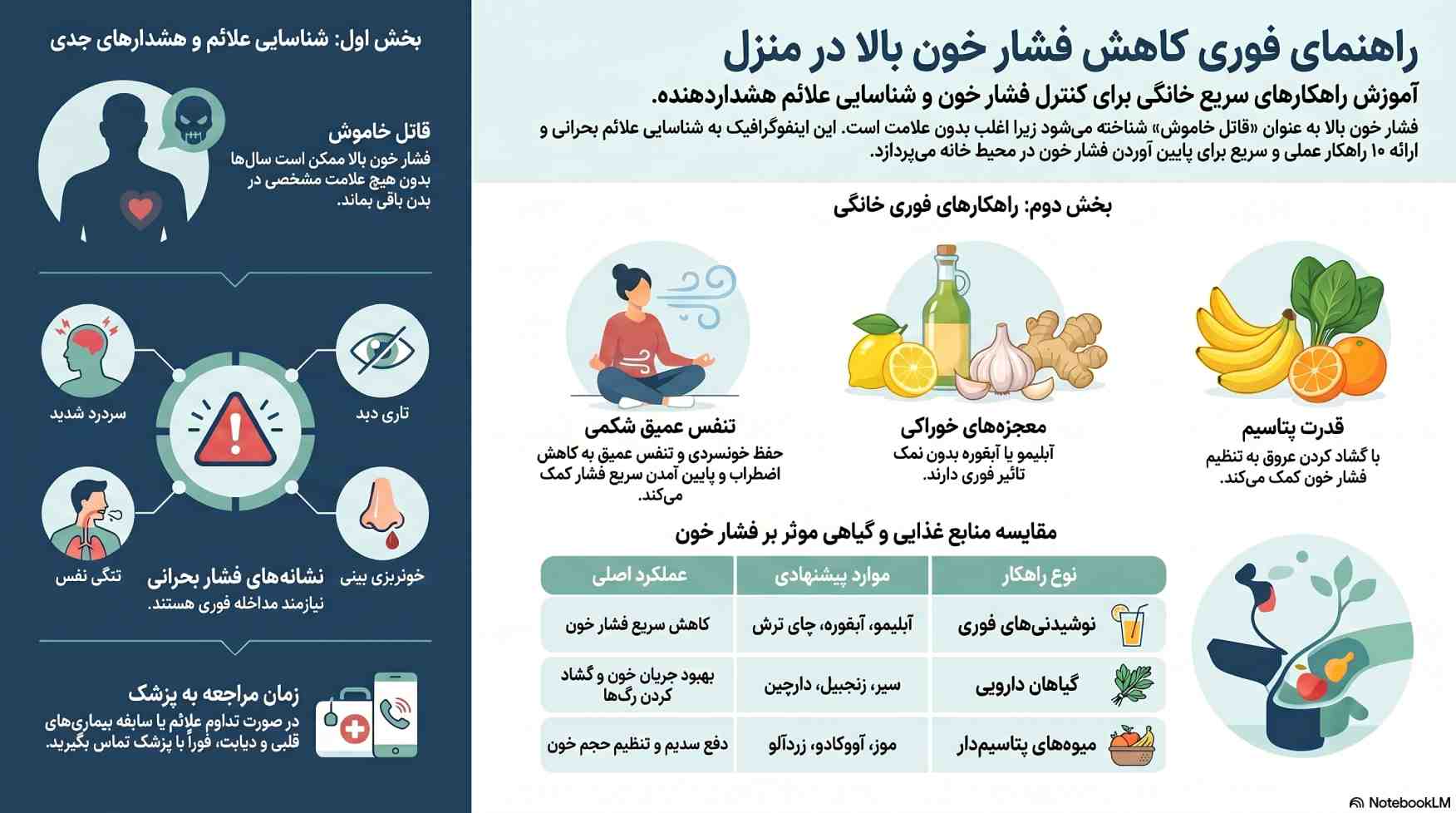 راهنمای فوری کاهش فشار خون