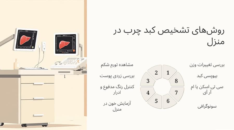 تشخیص کبد چرب در خانه