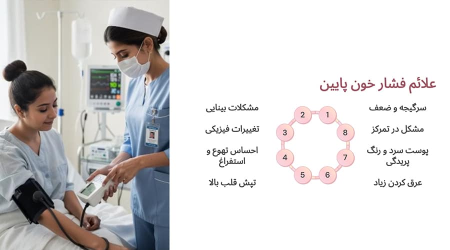 علائم فشار خون پایین