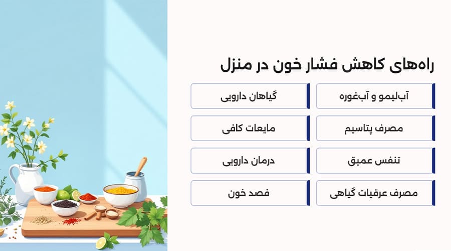 پایین اوردن فشار خون بالا فوری در منزل