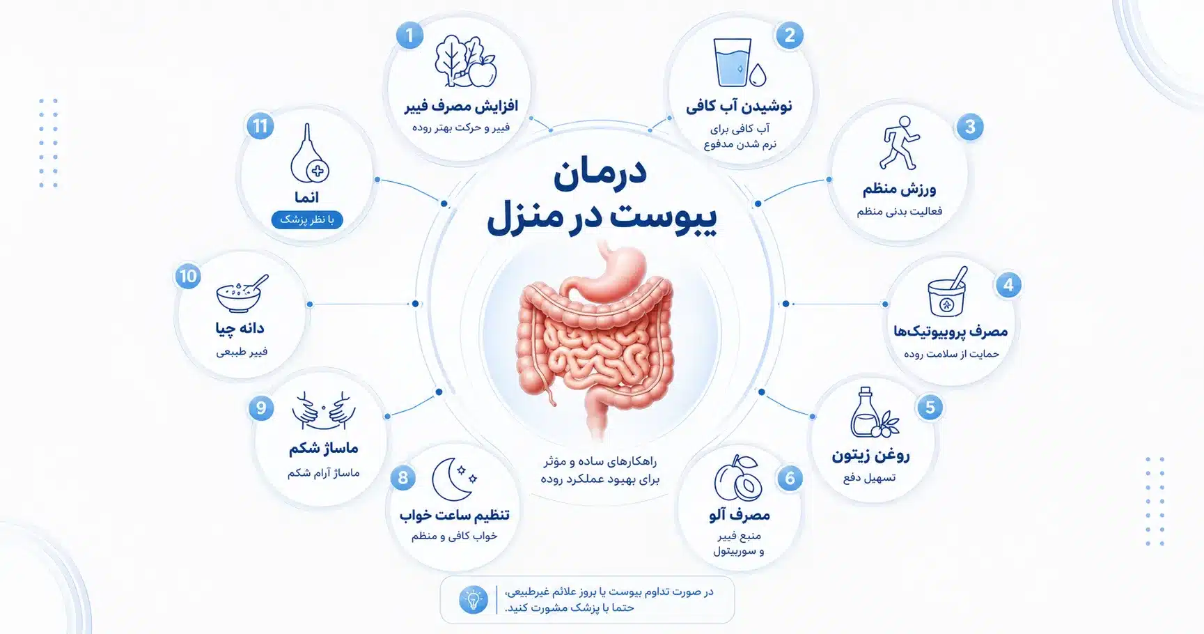 راه کارهای درمان یبوست در خانه
