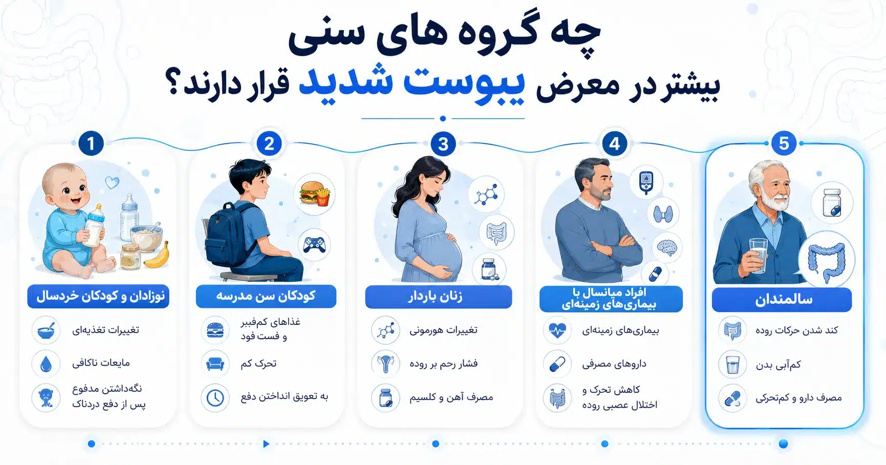 گروه های سنی که در معرض شدید یبوست قرار دارند