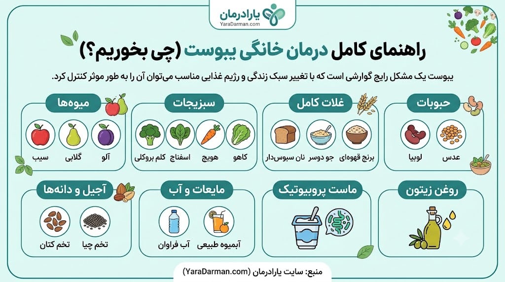 برای درمان یبوست چی بخوریم؟