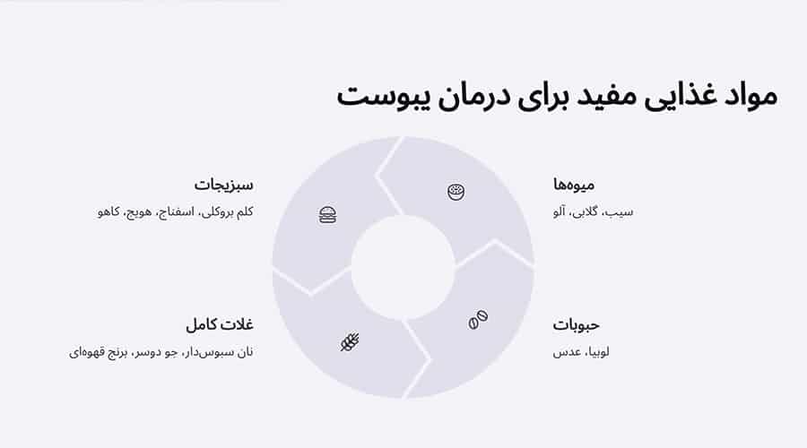 برای درمان یبوست چی بخوریم؟