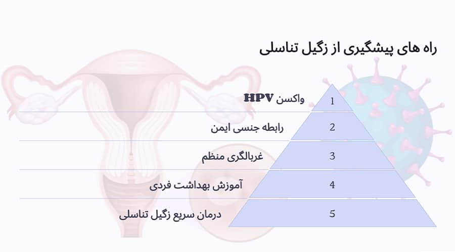 راه های پیشگیری از زگیل تناسلی