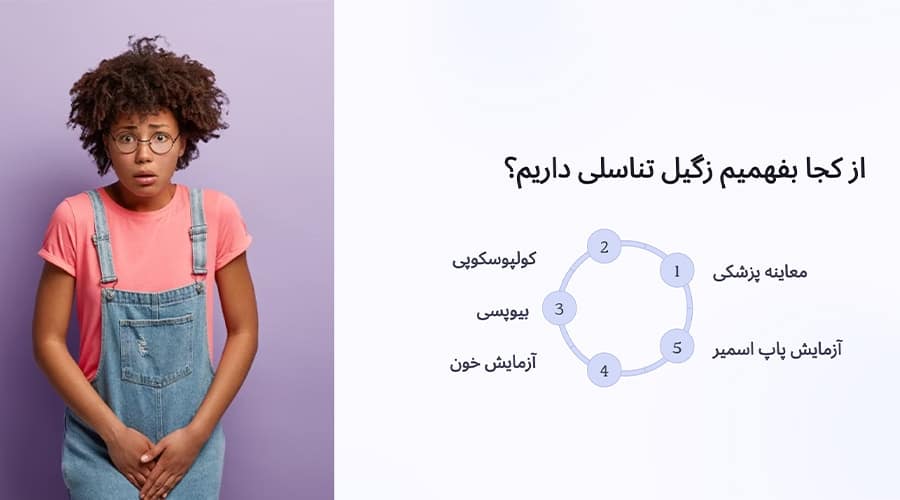 از کجا بفهمیم زگیل تناسلی داریم؟