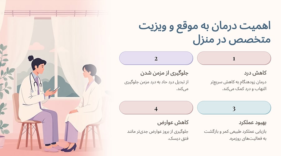 چرا درمان به موقع رگ به رگ شدن کمر مهم است؟