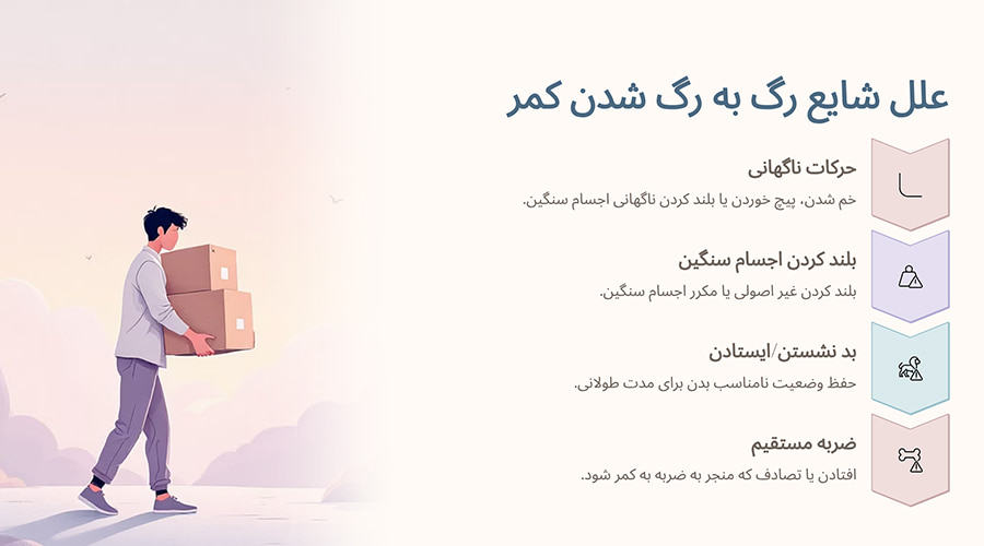 علت رگ به رگ شدن کمر