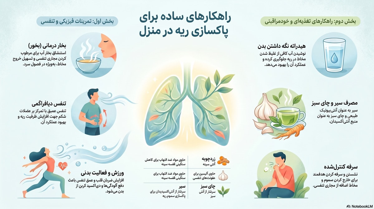 پاکسازی ریه در منزل