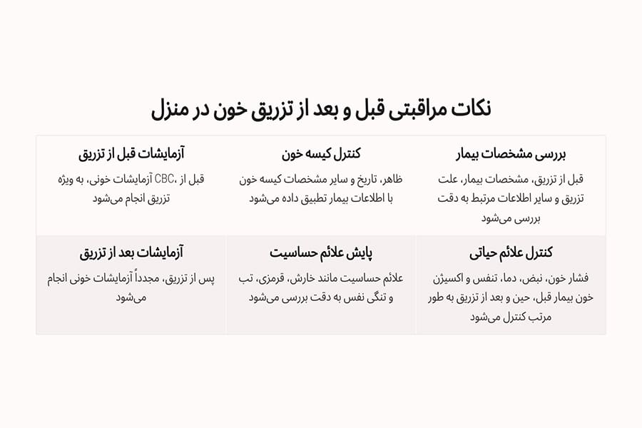 نکات مراقبتی قبل و بعد از تزریق خون در منزل