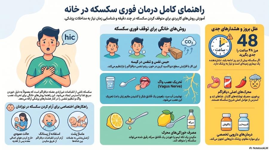 راهنمای درمان فوری سکسکه