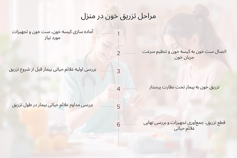 مراحل تزریق خون در منزل