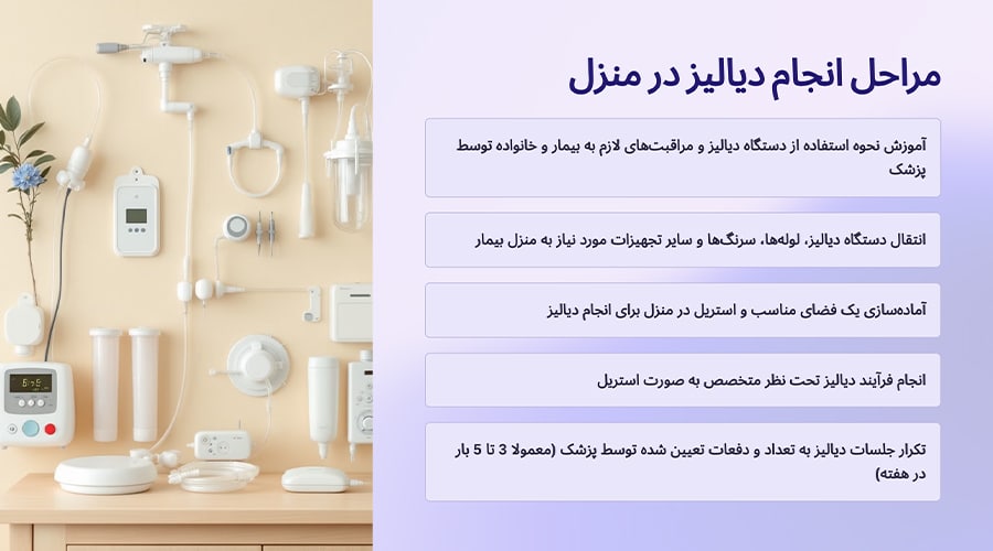 دیالیز در منزل چگونه انجام می شود؟