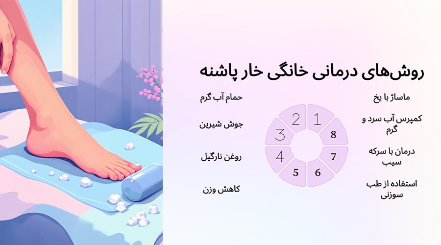 درمان خار پاشنه در منزل