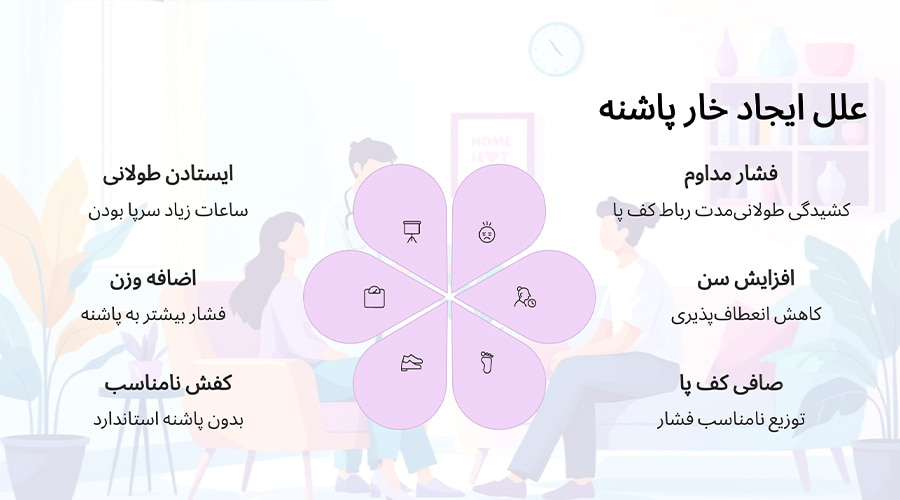 علت خار پاشنه چیست؟
