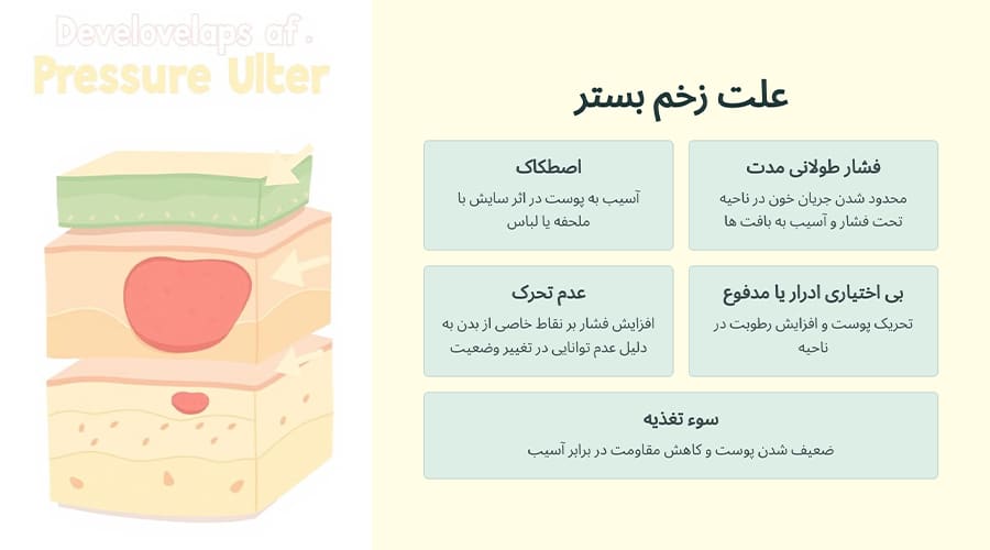 دلایل ایجاد زخم بستر