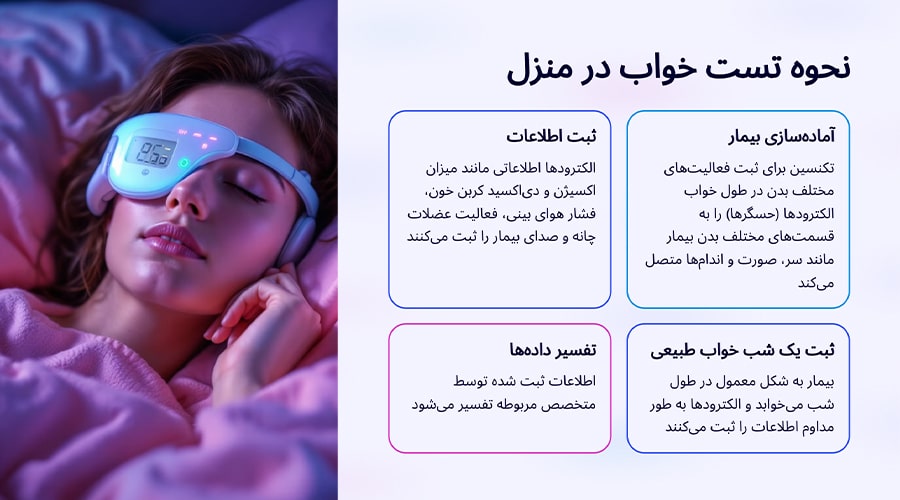 نحوه انجام تست خواب در منزل