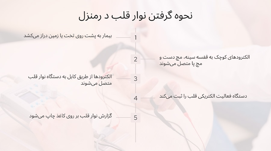 نحوه گرفتن نوار قلب در منزل تهران