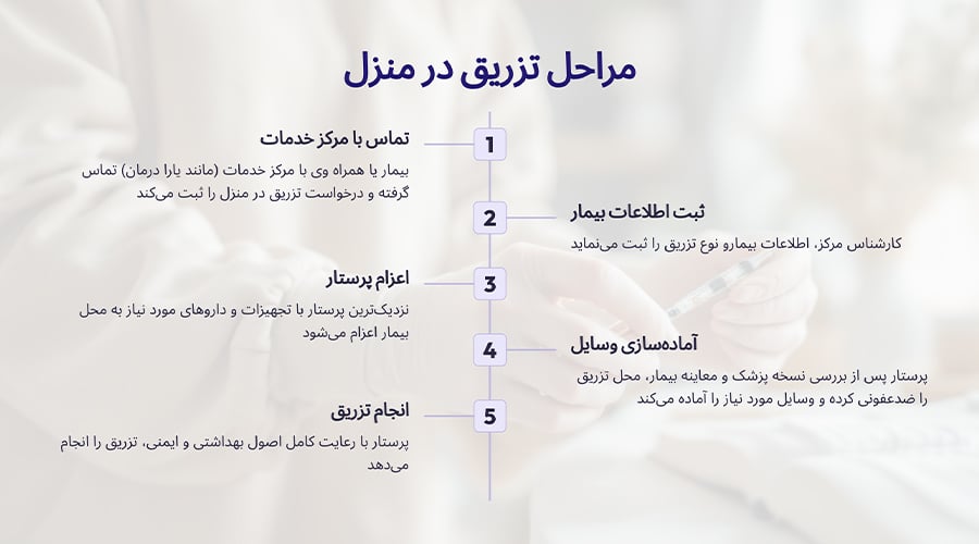 مراحل تزریق در منزل