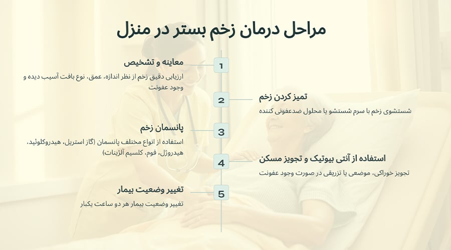 نحوه درمان زخم بستر در منزل