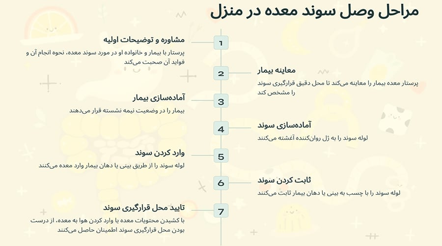 مراحل وصل سوند معده در منزل