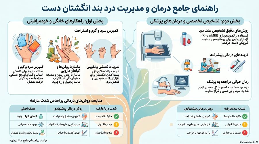 راهنمای درمان خانگی گرفتگی کمر