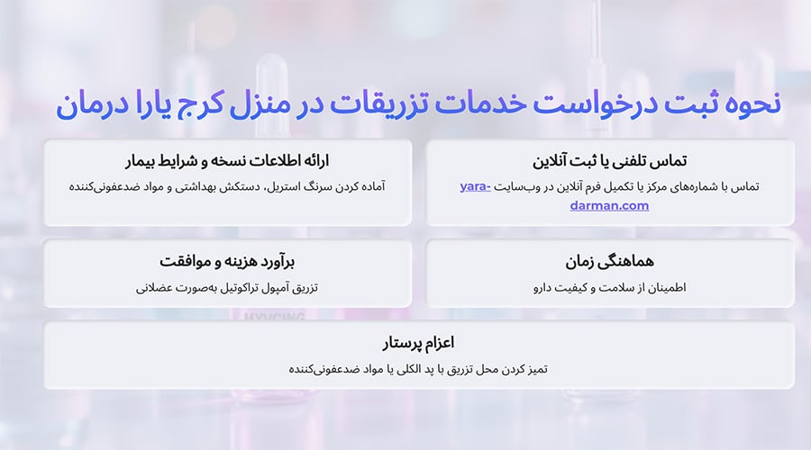 نحوه ثبت درخواست خدمات تزریقات در منزل در کرج یارا درمان