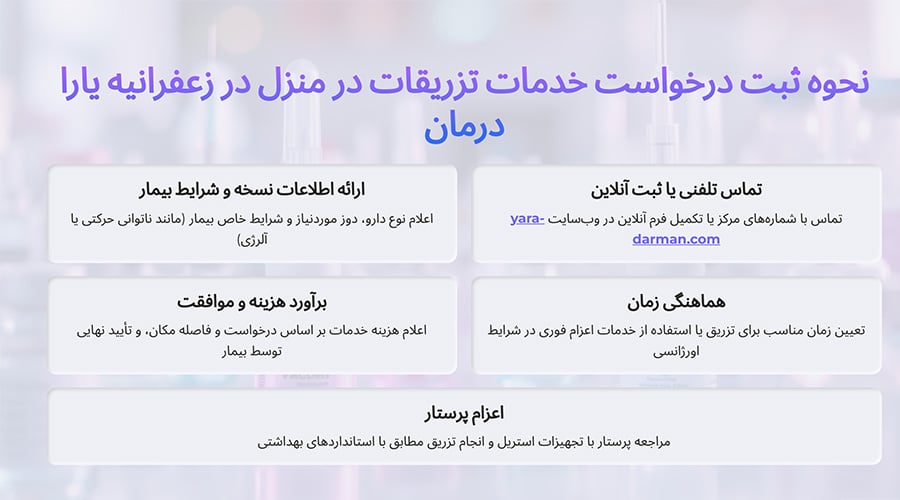 نحوه ثبت درخواست خدمات تزریقات در منزل در زعفرانیه یارا درمان