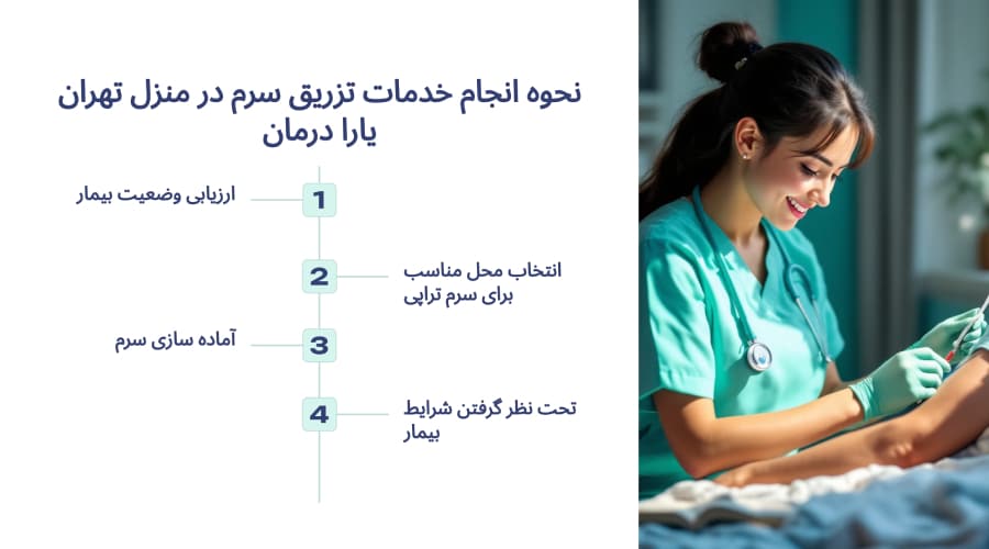 نحوه انجام خدمات تزریق سرم در منزل تهران یارا درمان