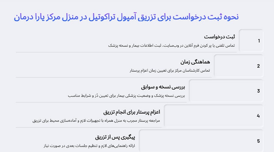 نحوه ثبت درخواست برای تزریق آمپول تراکوتیل در منزل مرکز یارا درمان