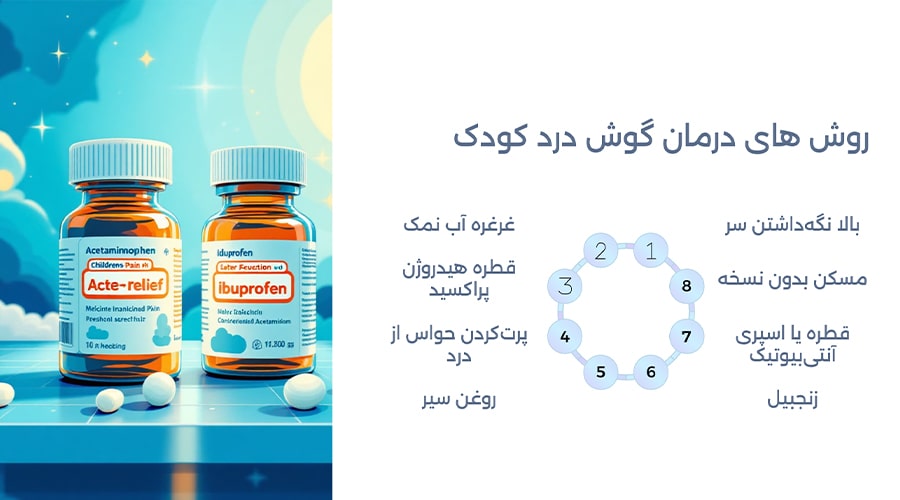 درمان گوش درد کودکان در منزل