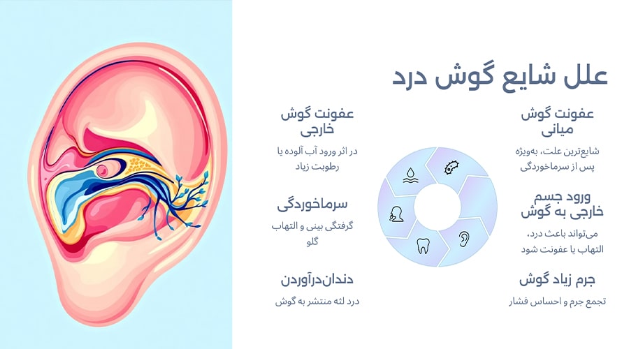 علت گوش درد کودکان